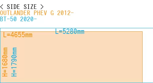 #OUTLANDER PHEV G 2012- + BT-50 2020-